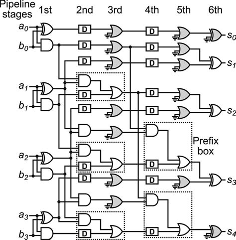 4 bit adder diagram.